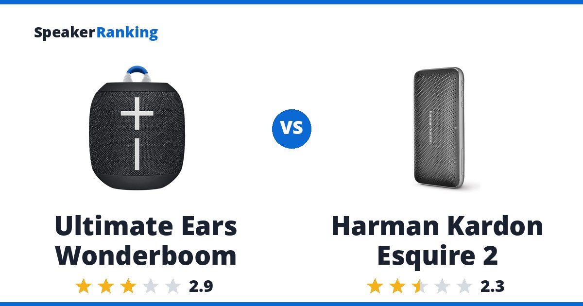 Ultimate Ears Wonderboom vs Harman Kardon Esquire 2