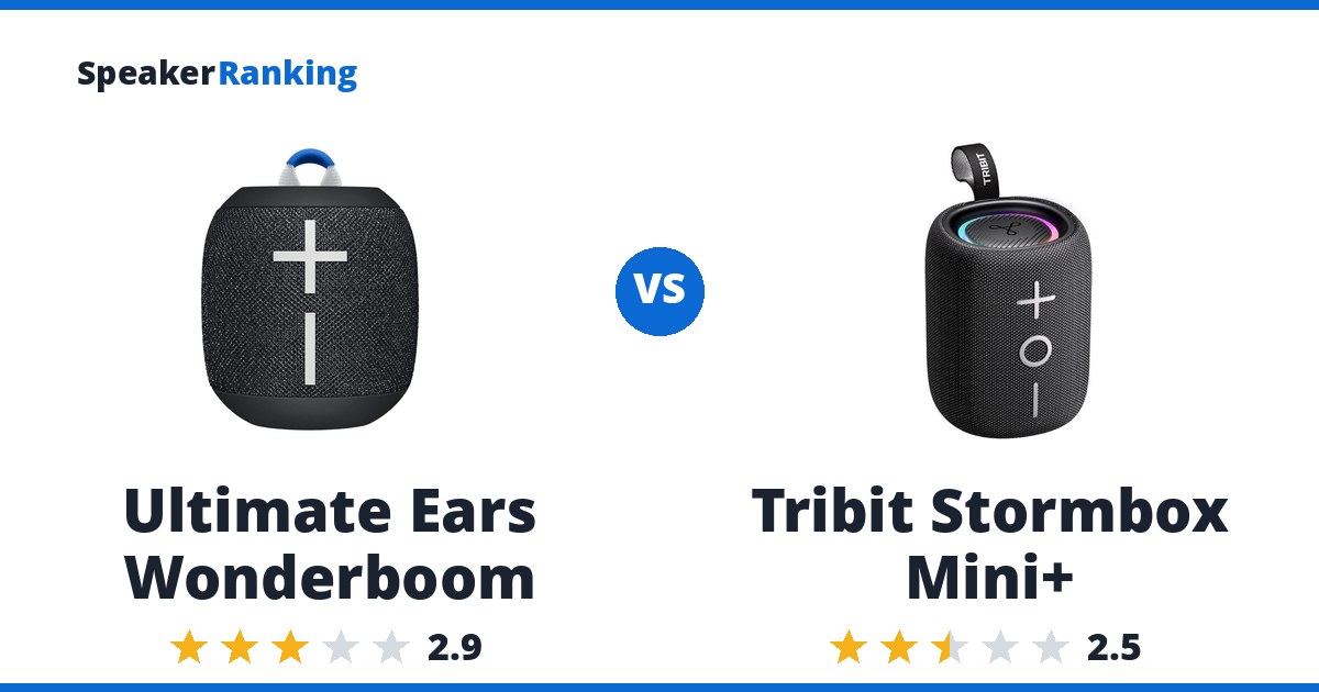 Ultimate Ears Wonderboom vs Tribit Stormbox Mini+