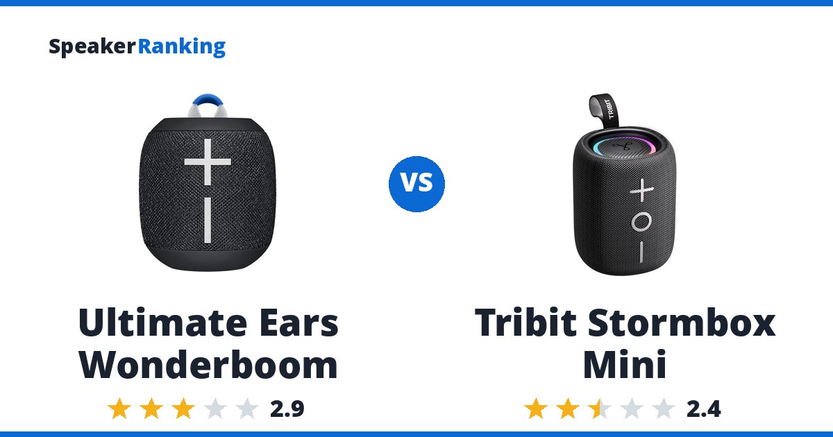 Ultimate Ears Wonderboom vs Tribit Stormbox Mini
