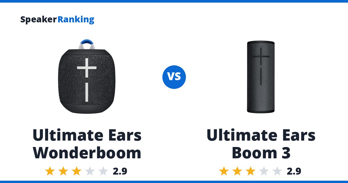 Ultimate Ears Wonderboom vs Ultimate Ears Boom 3