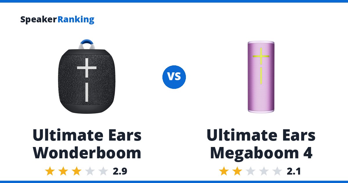 Ultimate Ears Wonderboom vs Ultimate Ears Megaboom 4