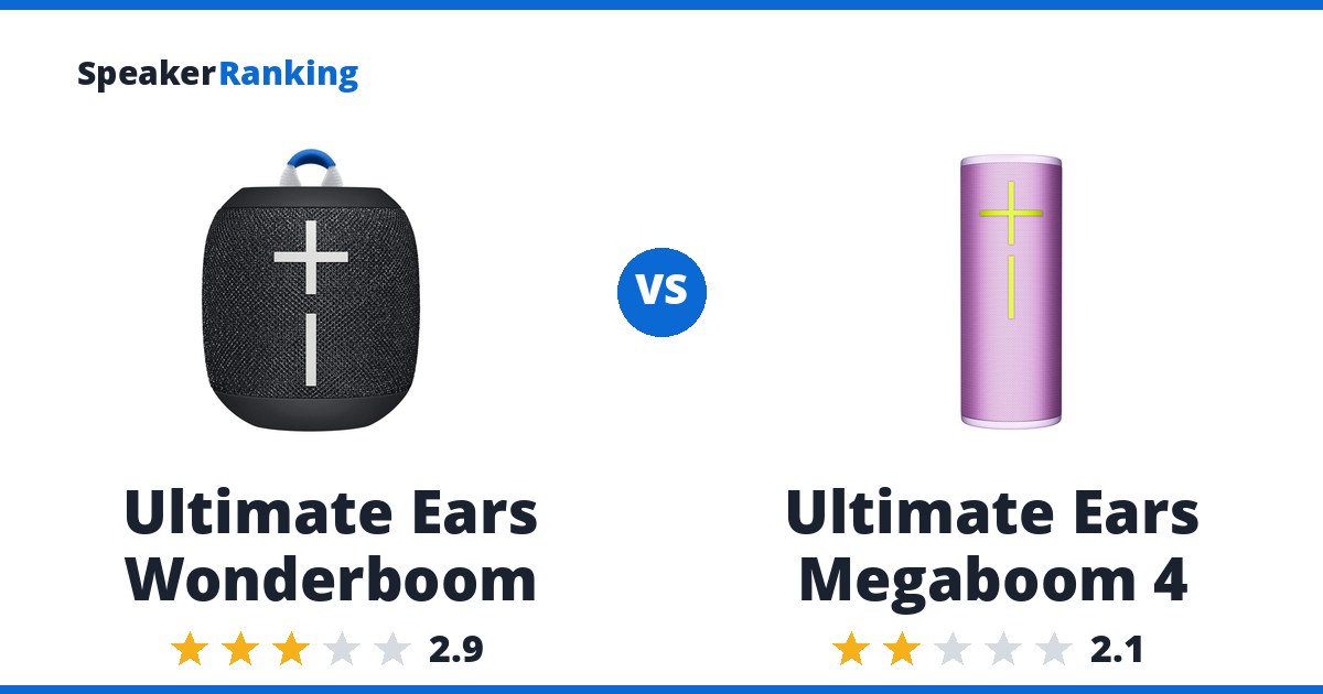 Ultimate Ears Wonderboom vs Ultimate Ears Megaboom 4