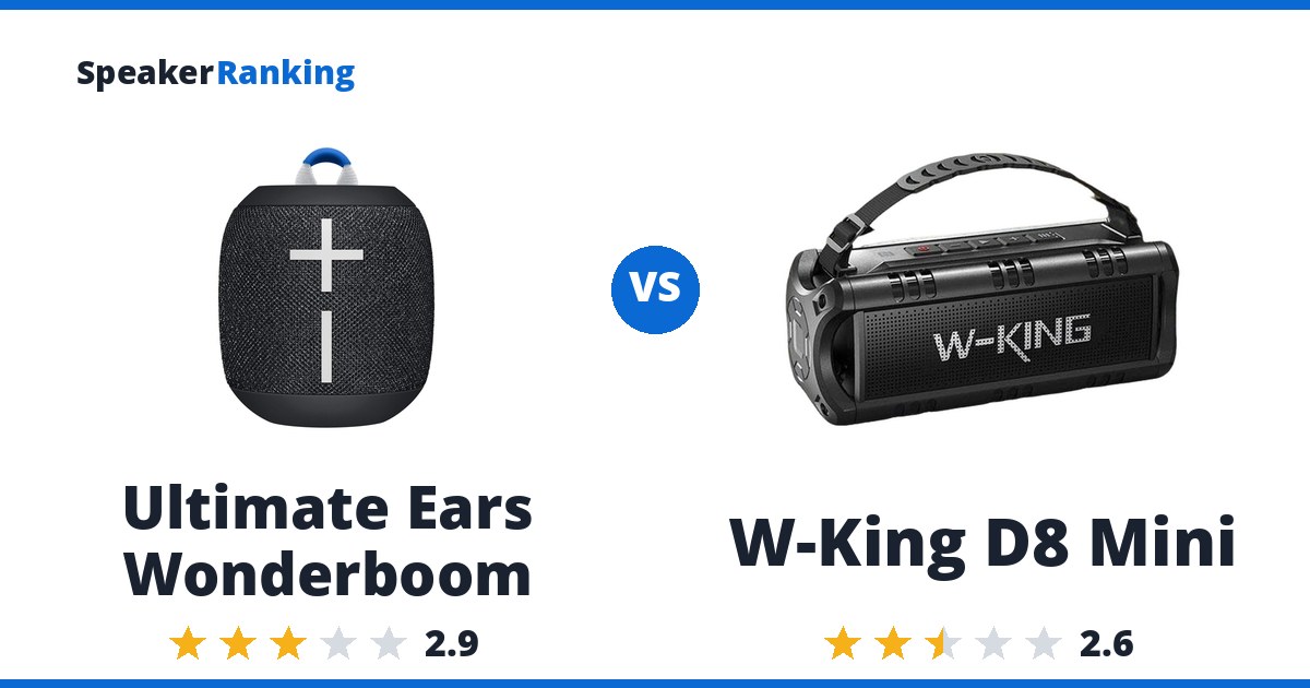 Ultimate Ears Wonderboom vs W-King D8 Mini