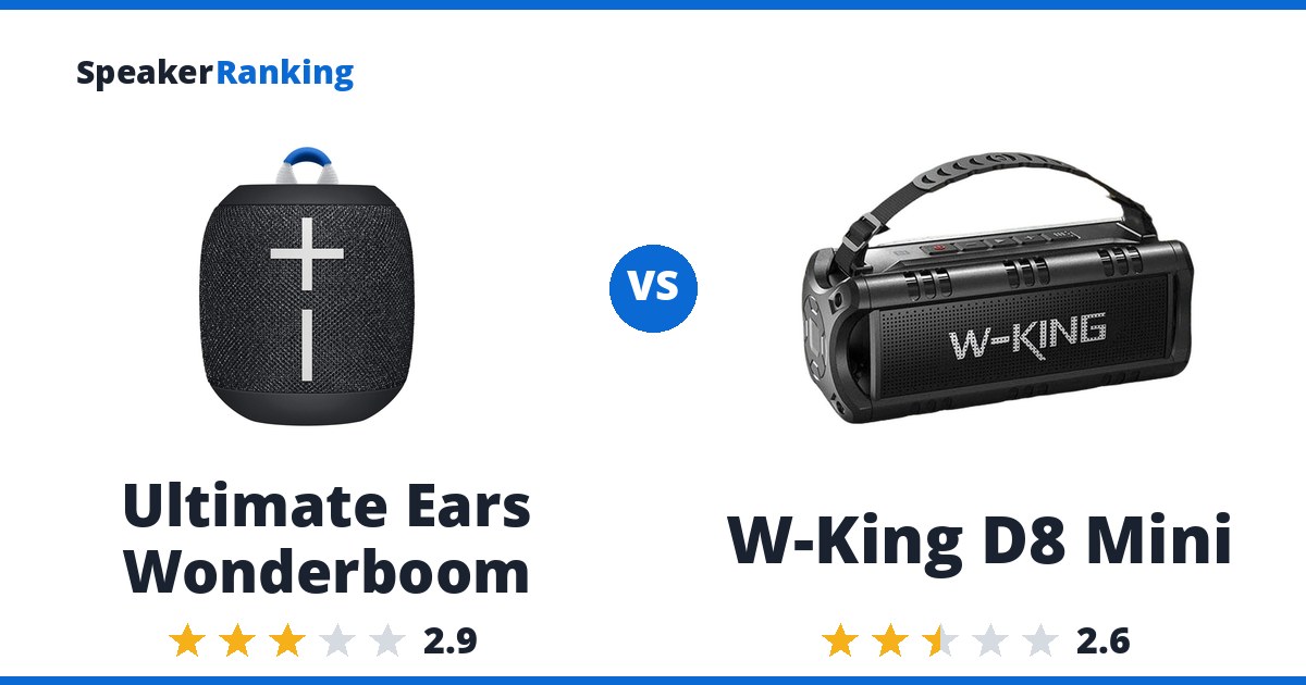 Ultimate Ears Wonderboom vs W-King D8 Mini