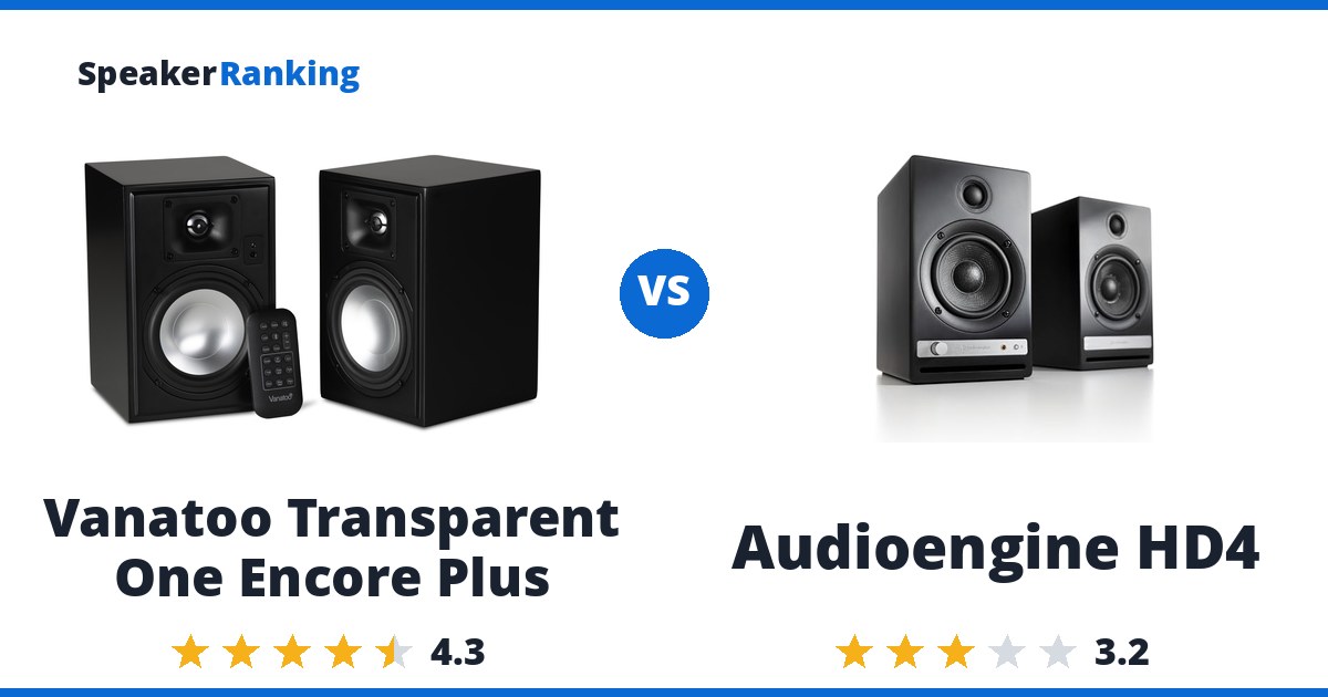 Vanatoo Transparent One Encore Plus vs Audioengine HD4