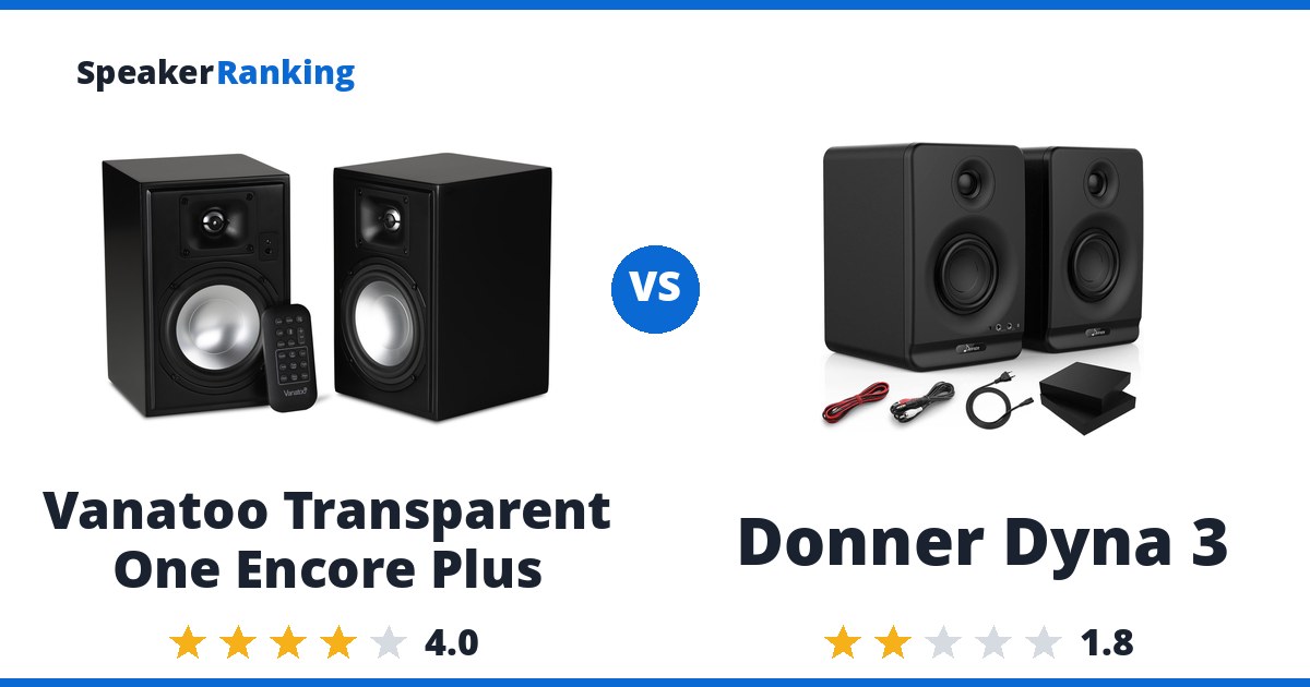 Vanatoo Transparent One Encore Plus vs Donner Dyna 3