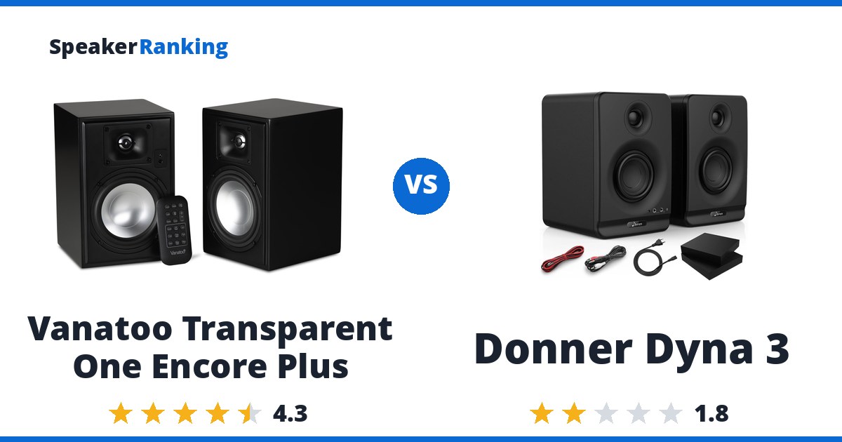 Vanatoo Transparent One Encore Plus vs Donner Dyna 3