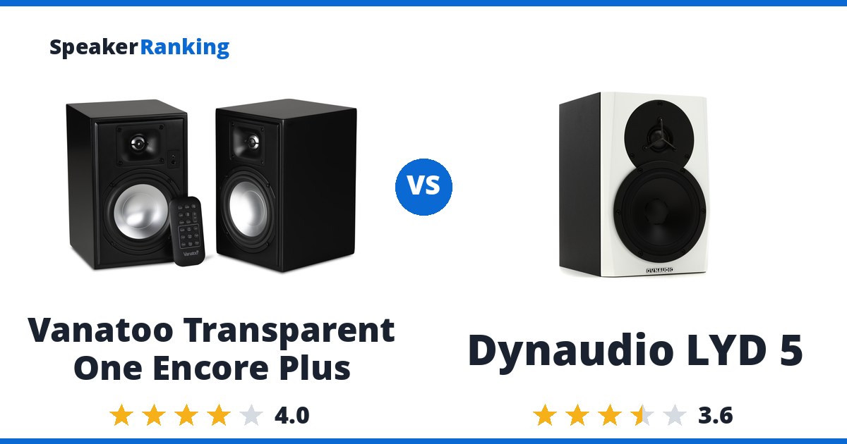 Vanatoo Transparent One Encore Plus vs Dynaudio LYD 5