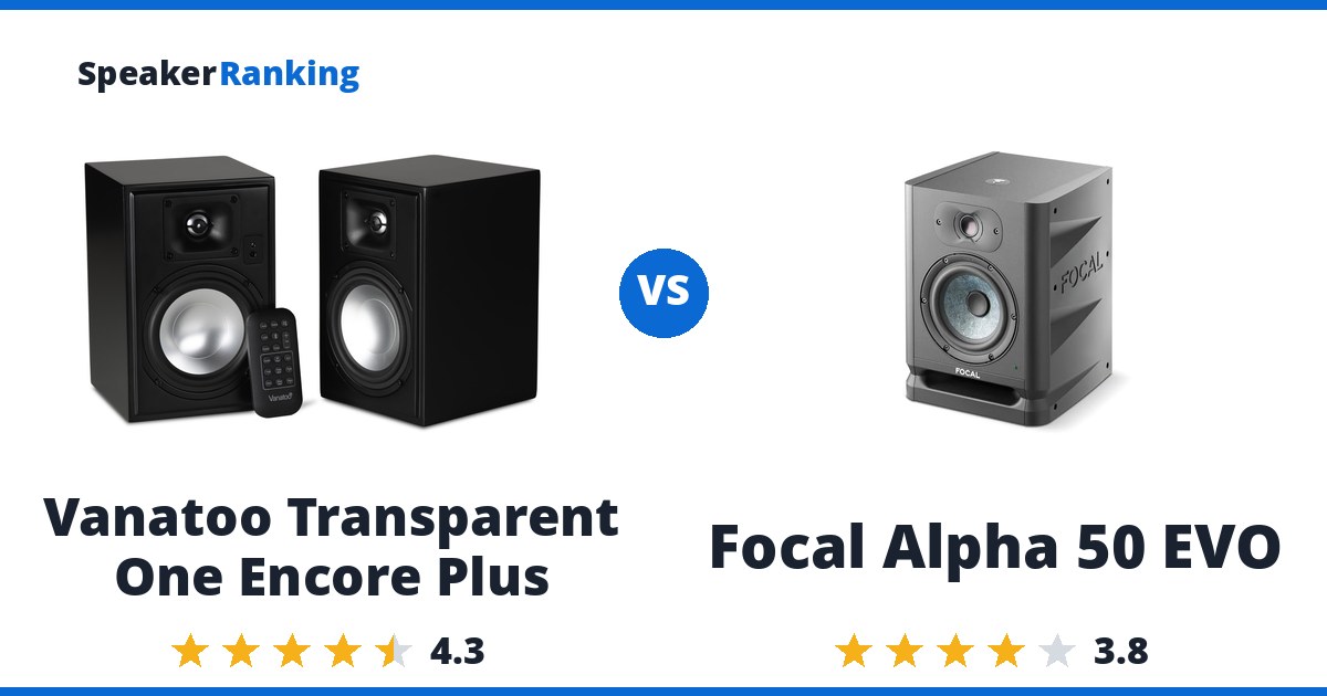 Vanatoo Transparent One Encore Plus vs Focal Alpha 50 EVO