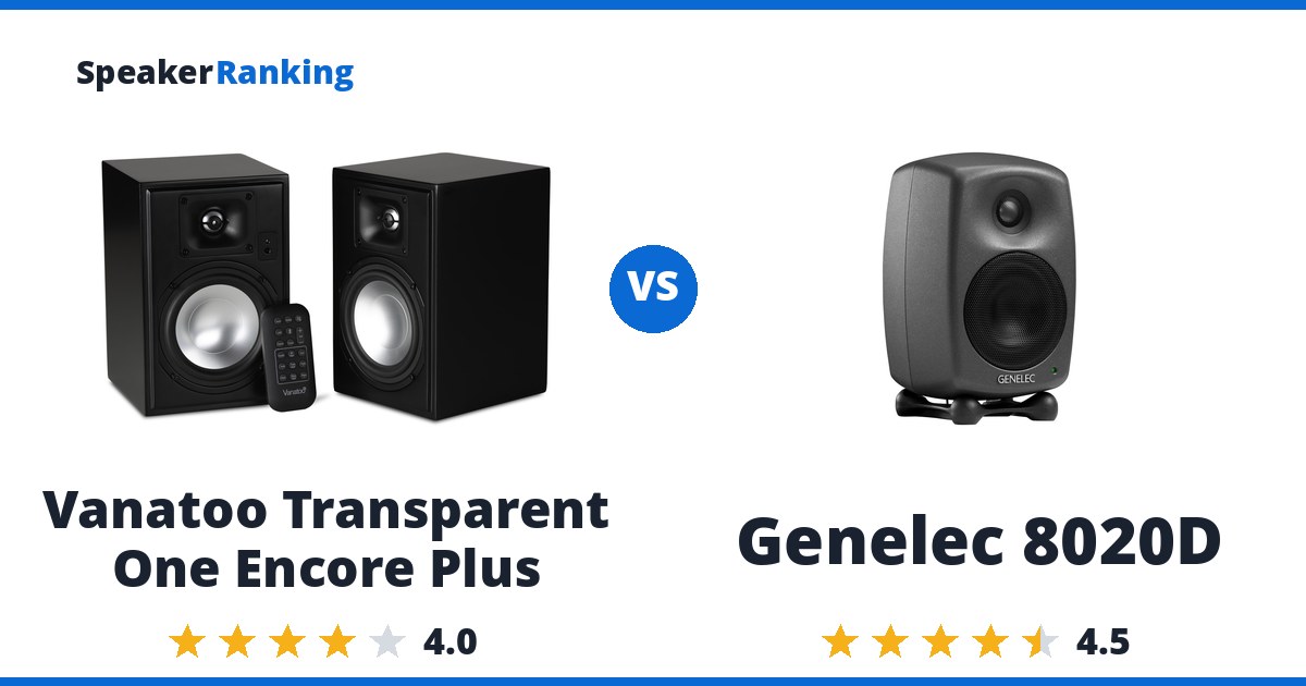 Vanatoo Transparent One Encore Plus vs Genelec 8020D