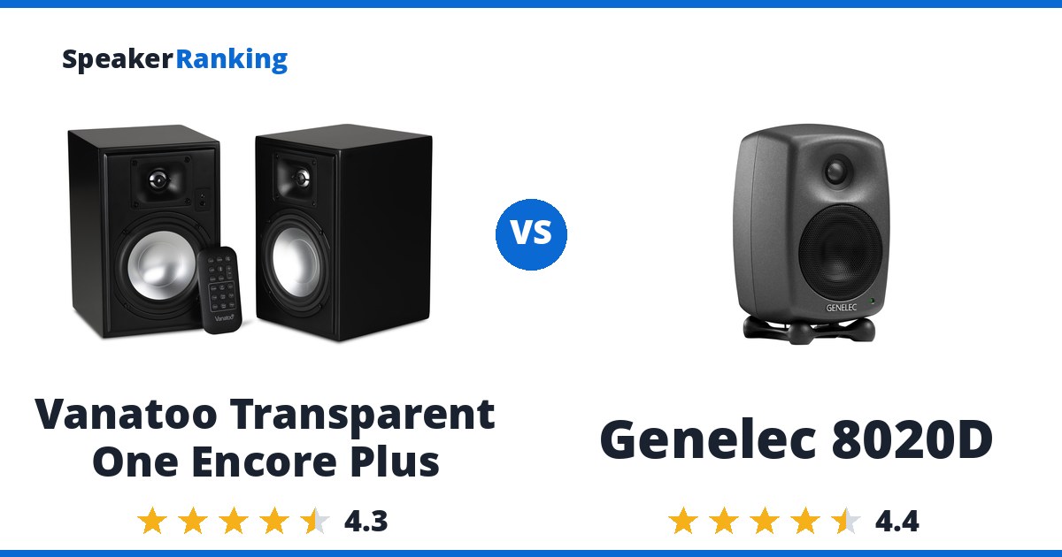 Vanatoo Transparent One Encore Plus vs Genelec 8020D