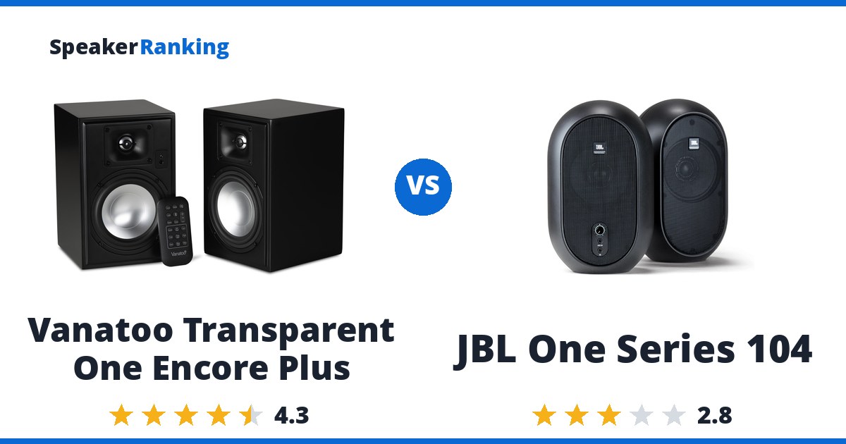 Vanatoo Transparent One Encore Plus vs JBL One Series 104