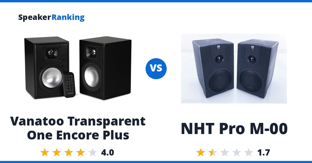 Vanatoo Transparent One Encore Plus vs NHT Pro M-00