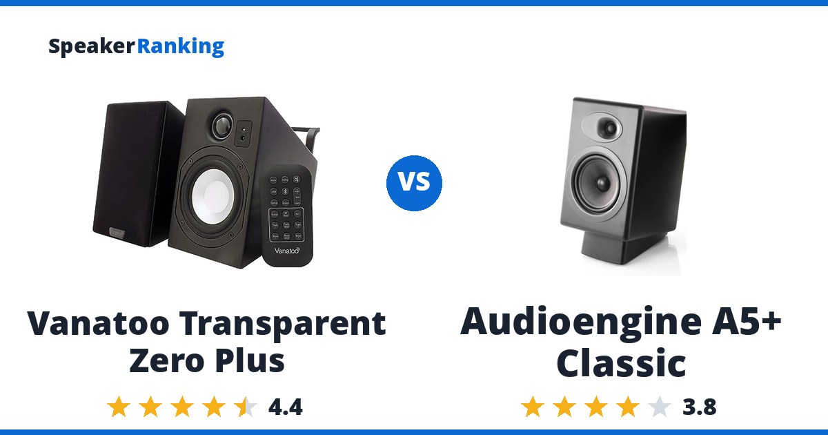 Vanatoo Transparent Zero Plus vs Audioengine A5+ Classic