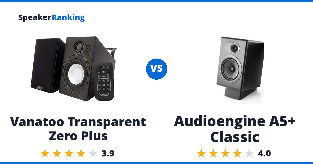 Vanatoo Transparent Zero Plus vs Audioengine A5+ Classic