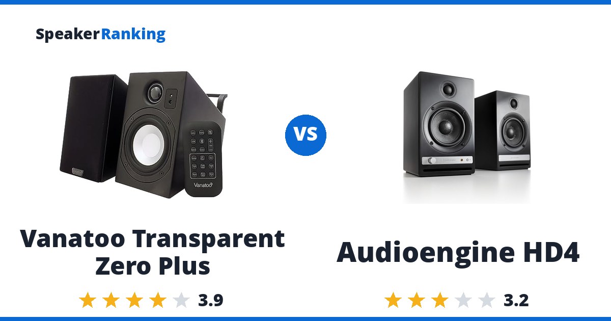 Vanatoo Transparent Zero Plus vs Audioengine HD4