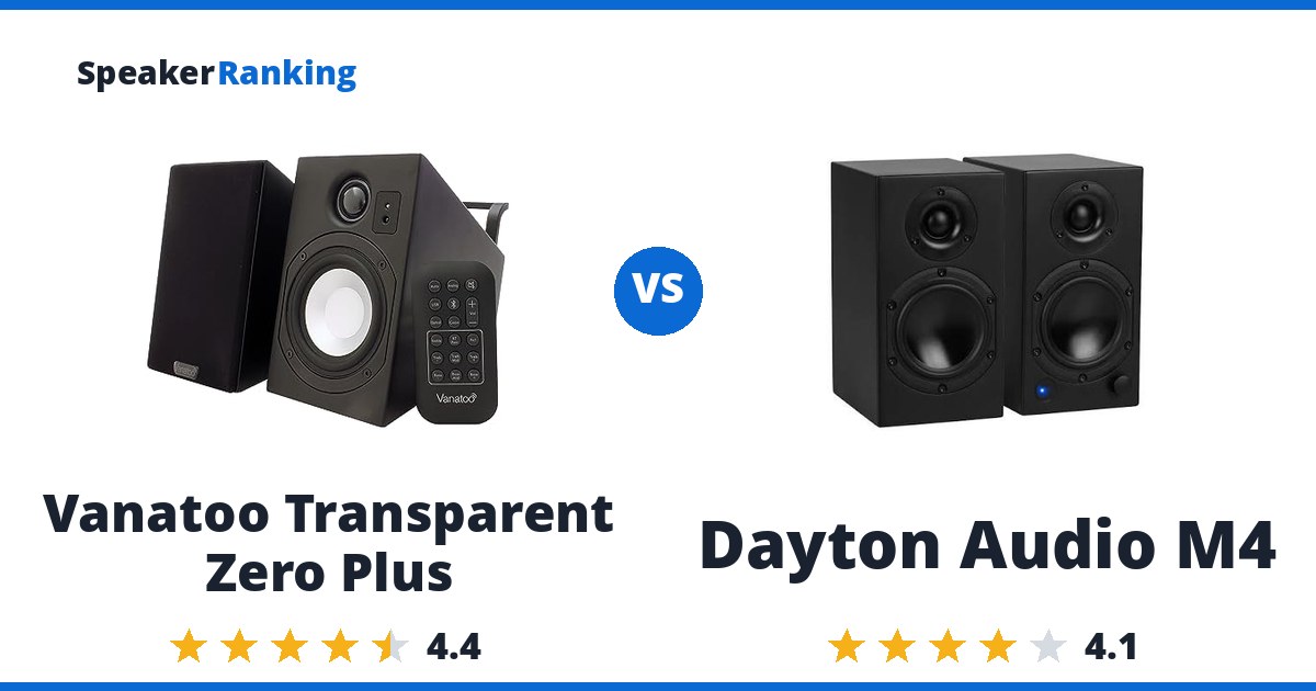Vanatoo Transparent Zero Plus vs Dayton Audio M4