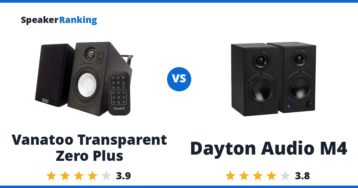 Vanatoo Transparent Zero Plus vs Dayton Audio M4