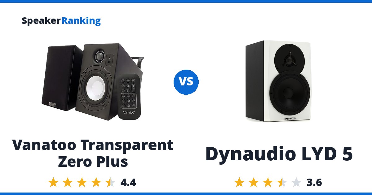 Vanatoo Transparent Zero Plus vs Dynaudio LYD 5