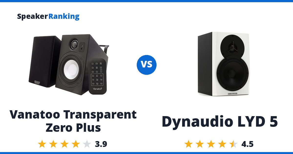Vanatoo Transparent Zero Plus vs Dynaudio LYD 5