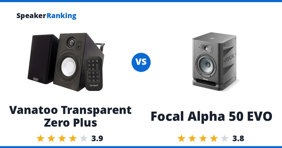 Vanatoo Transparent Zero Plus vs Focal Alpha 50 EVO