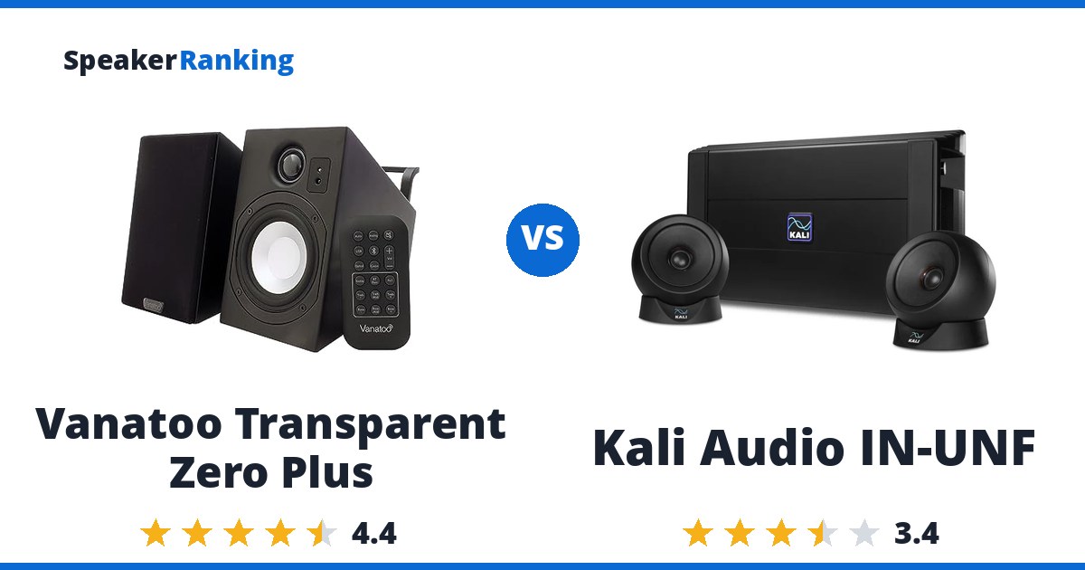 Vanatoo Transparent Zero Plus vs Kali Audio IN-UNF