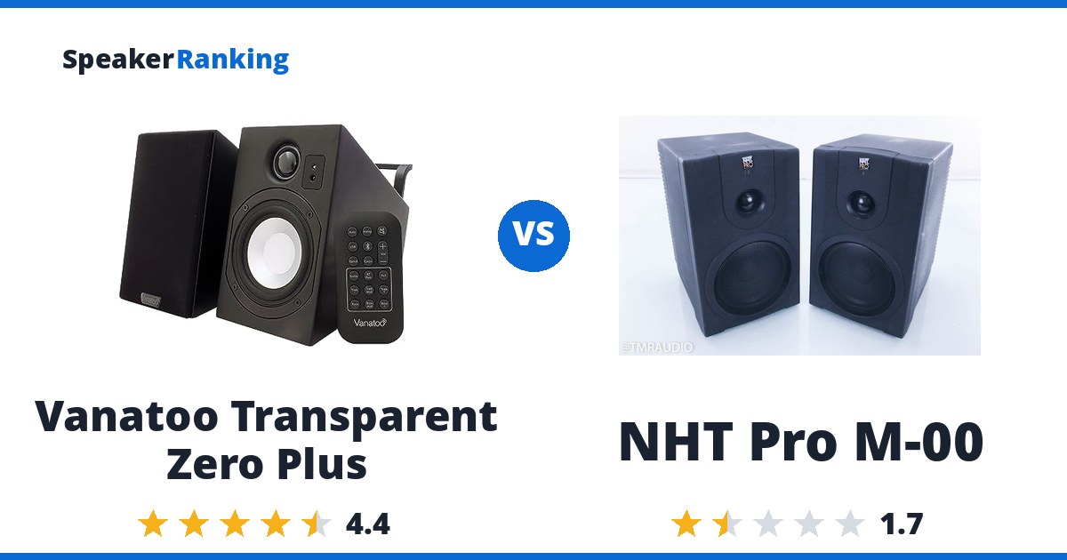 Vanatoo Transparent Zero Plus vs NHT Pro M-00