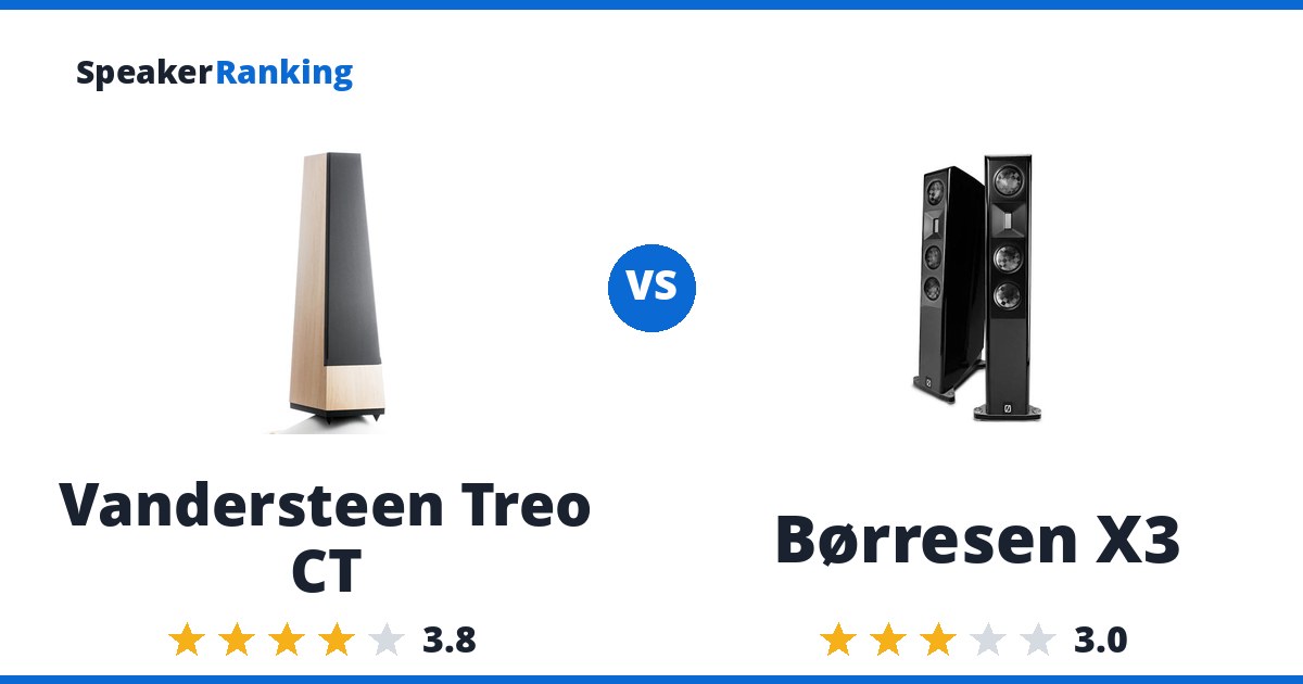Vandersteen Treo CT vs Børresen X3