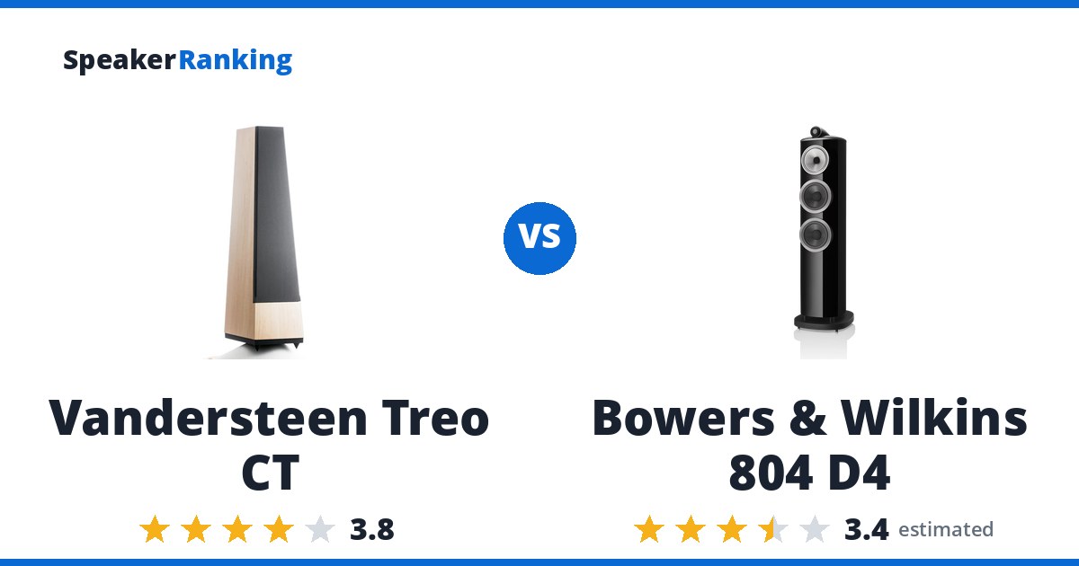 Vandersteen Treo CT vs Bowers & Wilkins 804 D4