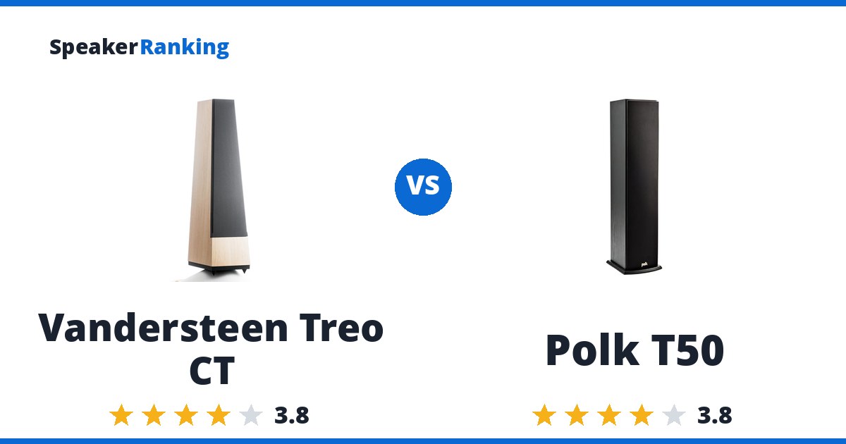 Vandersteen Treo CT vs Polk T50