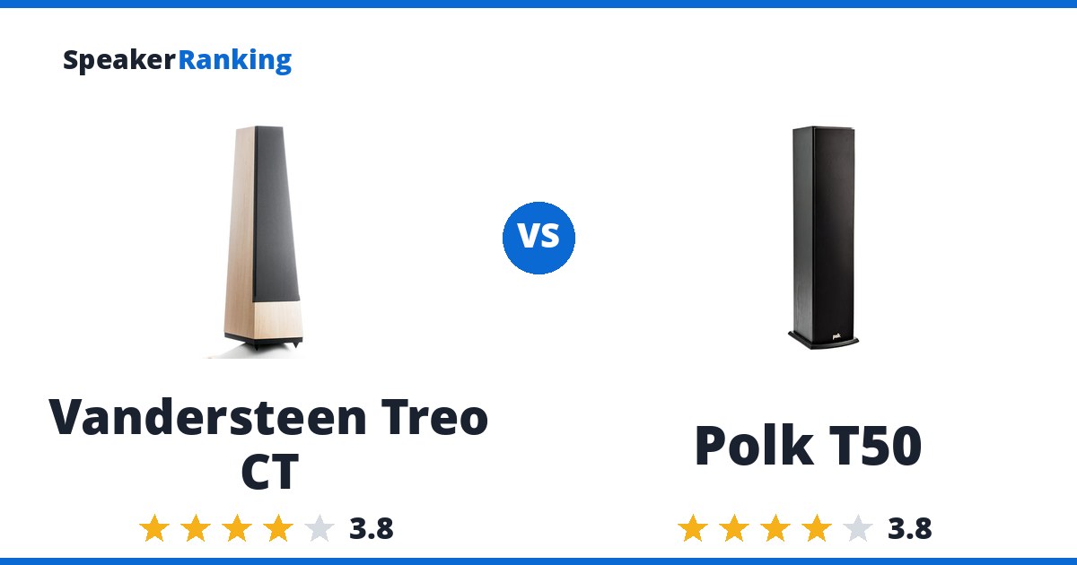 Vandersteen Treo CT vs Polk T50