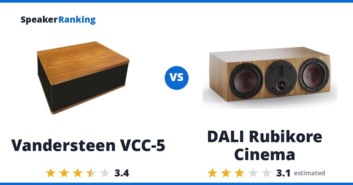 Vandersteen VCC-5 vs DALI Rubikore Cinema