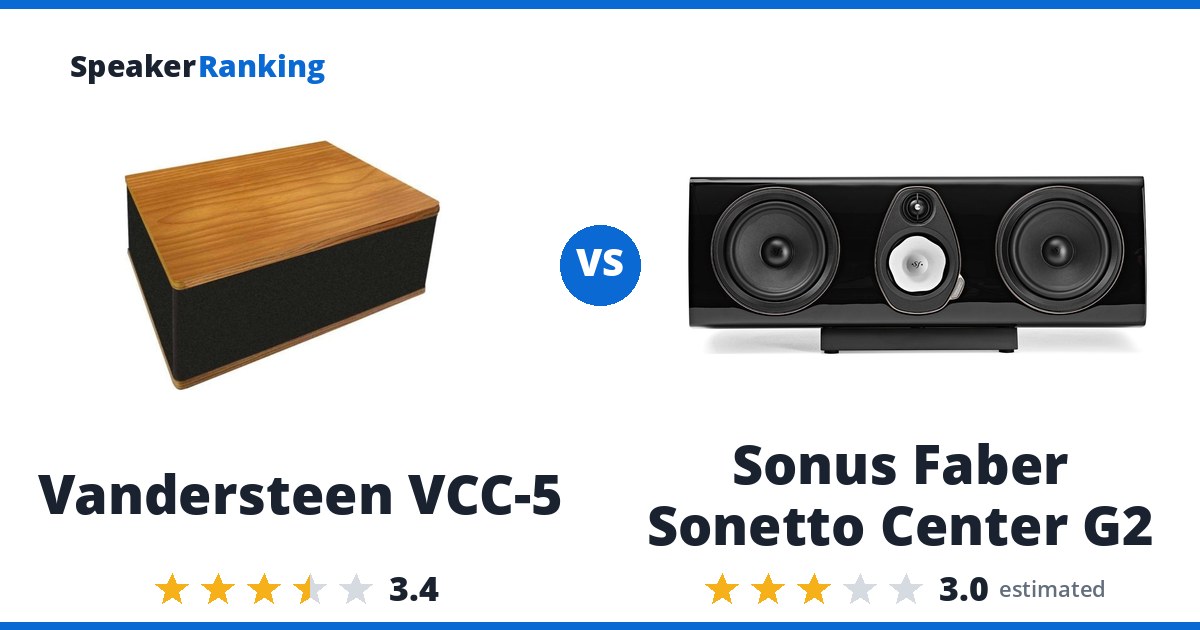 Vandersteen VCC-5 vs Sonus Faber Sonetto Center G2