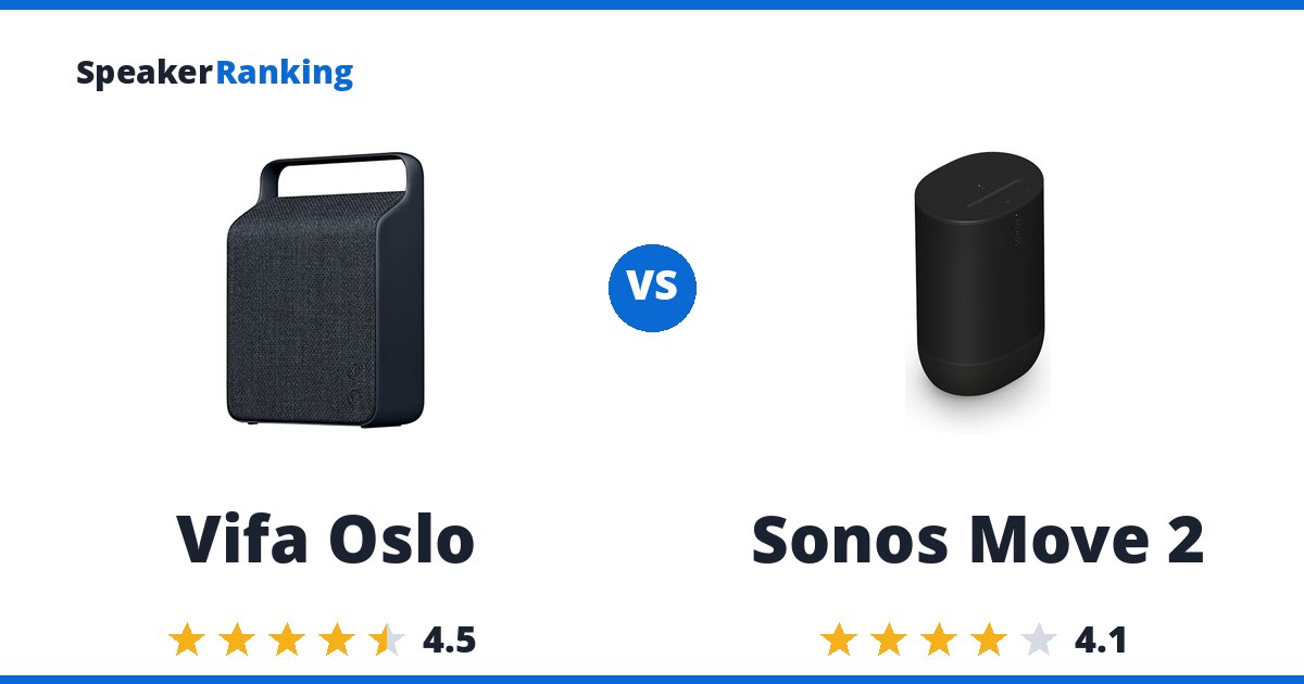 Vifa Oslo vs Sonos Move 2