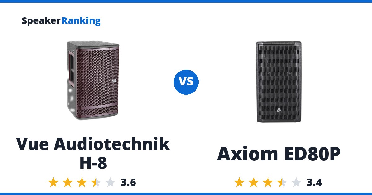 Vue Audiotechnik H-8 vs Axiom ED80P