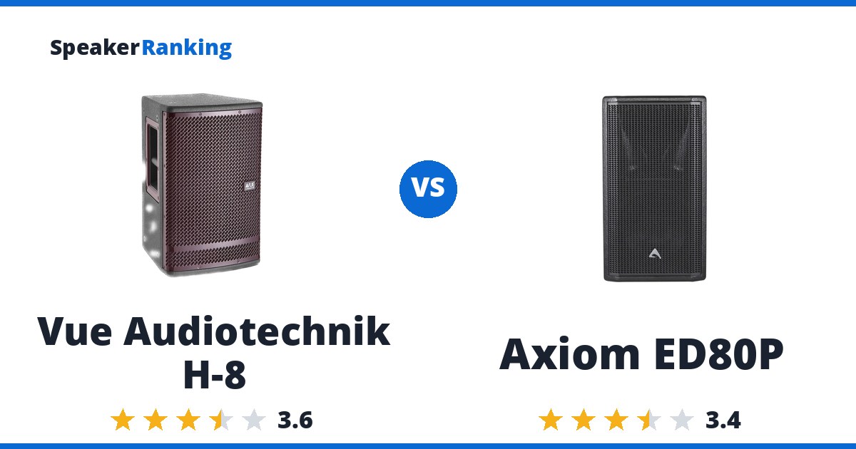 Vue Audiotechnik H-8 vs Axiom ED80P