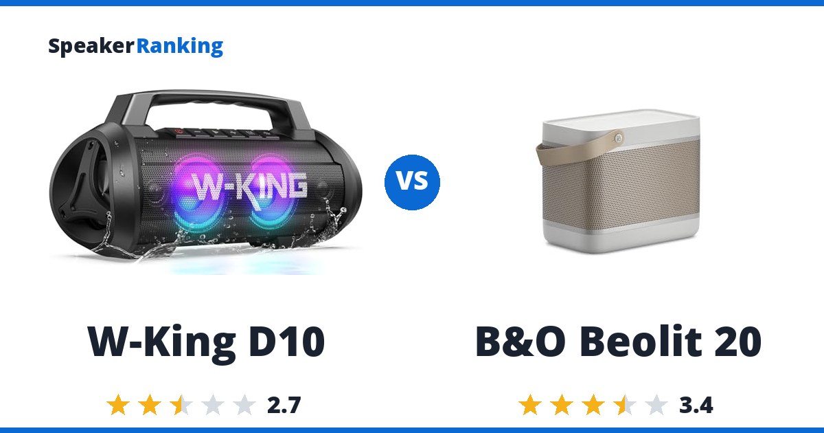 W-King D10 vs B&O Beolit 20