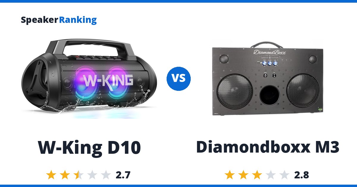 W-King D10 vs Diamondboxx M3