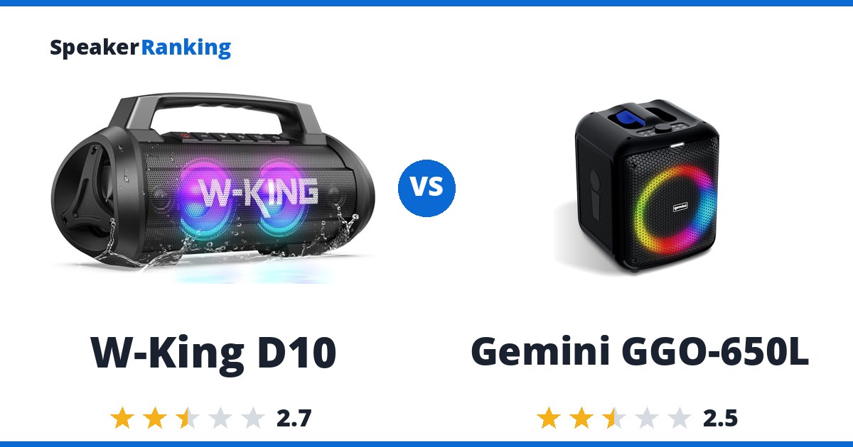W-King D10 vs Gemini GGO-650L