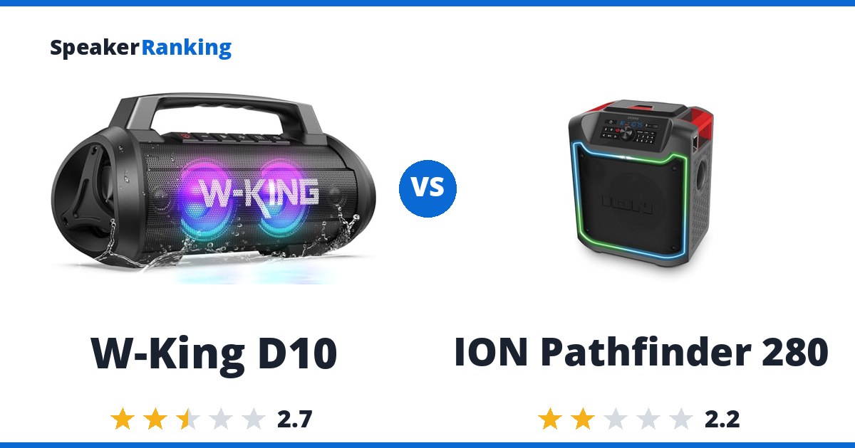 W-King D10 vs ION Pathfinder 280
