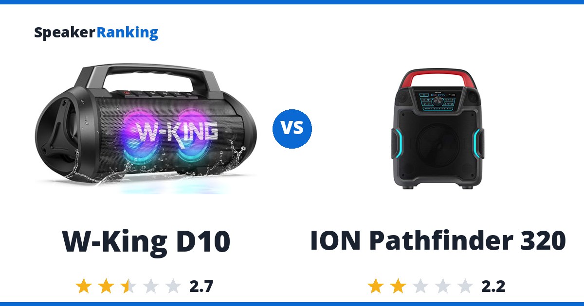 W-King D10 vs ION Pathfinder 320