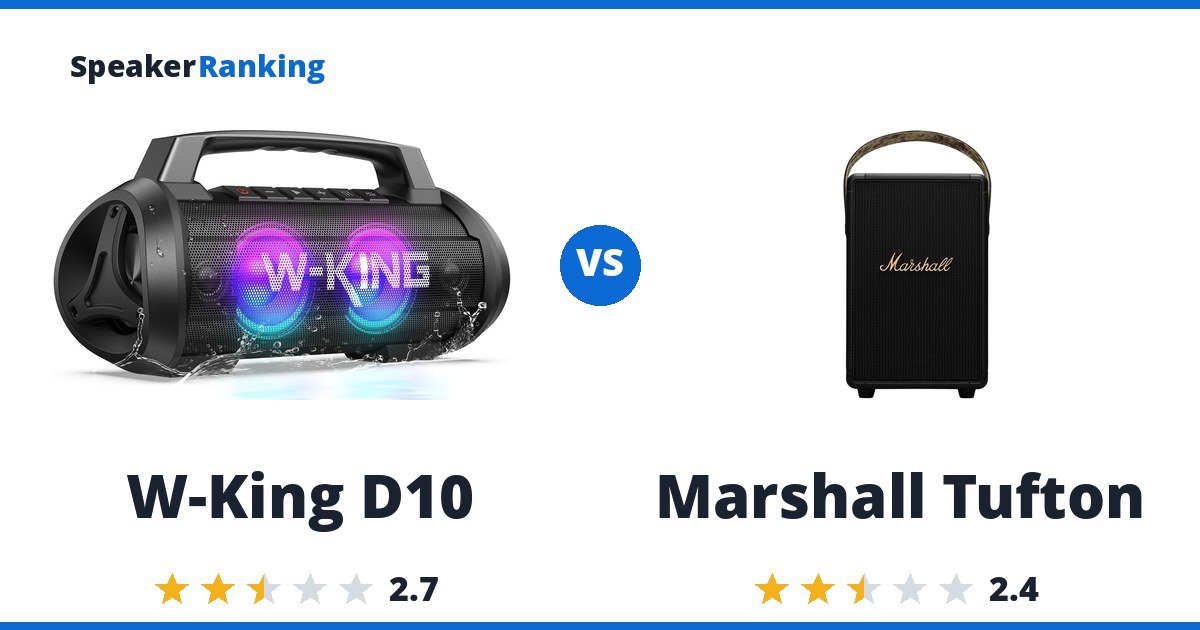 W-King D10 vs Marshall Tufton