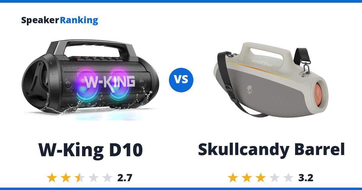 W-King D10 vs Skullcandy Barrel