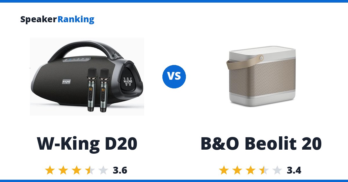 W-King D20 vs B&O Beolit 20