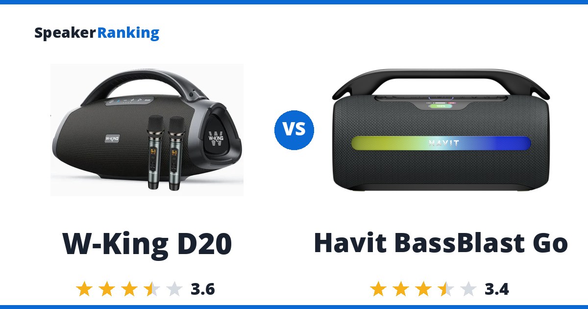 W-King D20 vs Havit BassBlast Go