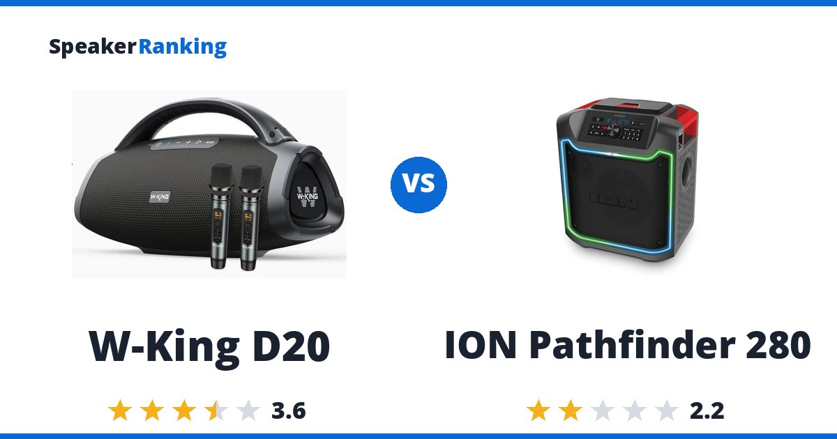 W-King D20 vs ION Pathfinder 280