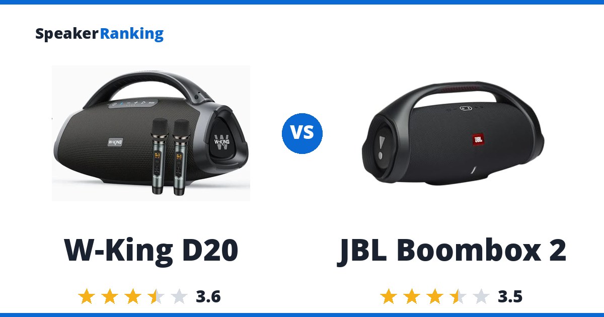 W-King D20 vs JBL Boombox 2