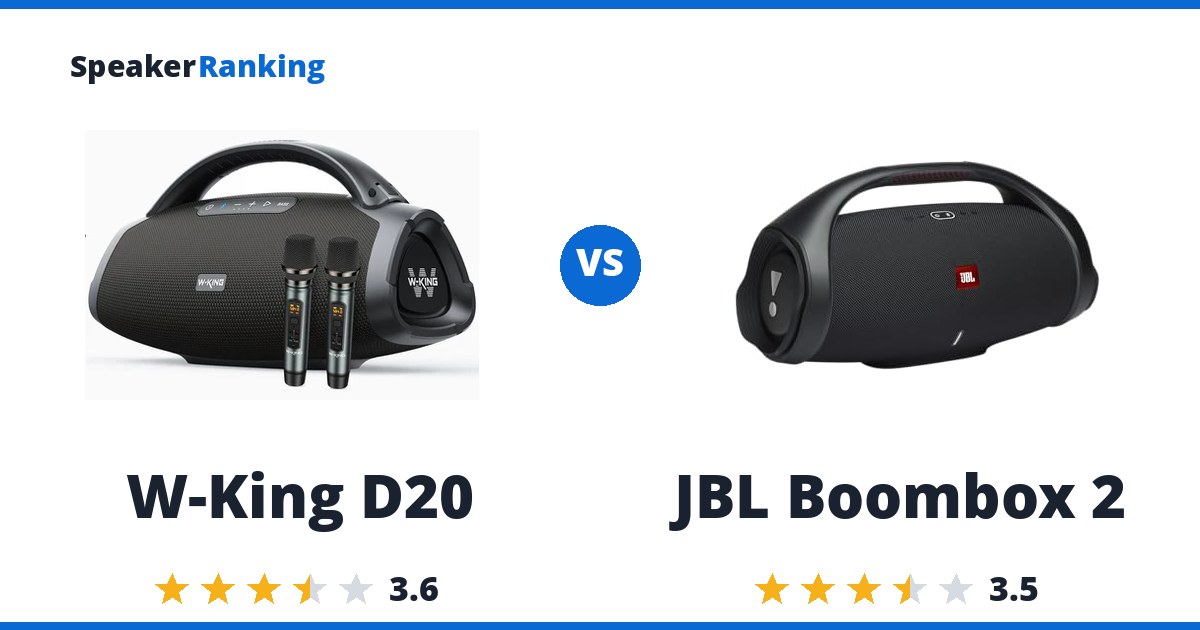 W-King D20 vs JBL Boombox 2