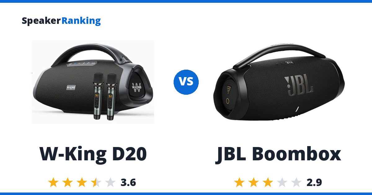 W-King D20 vs JBL Boombox