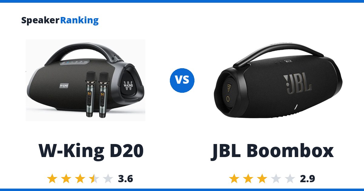 W-King D20 vs JBL Boombox